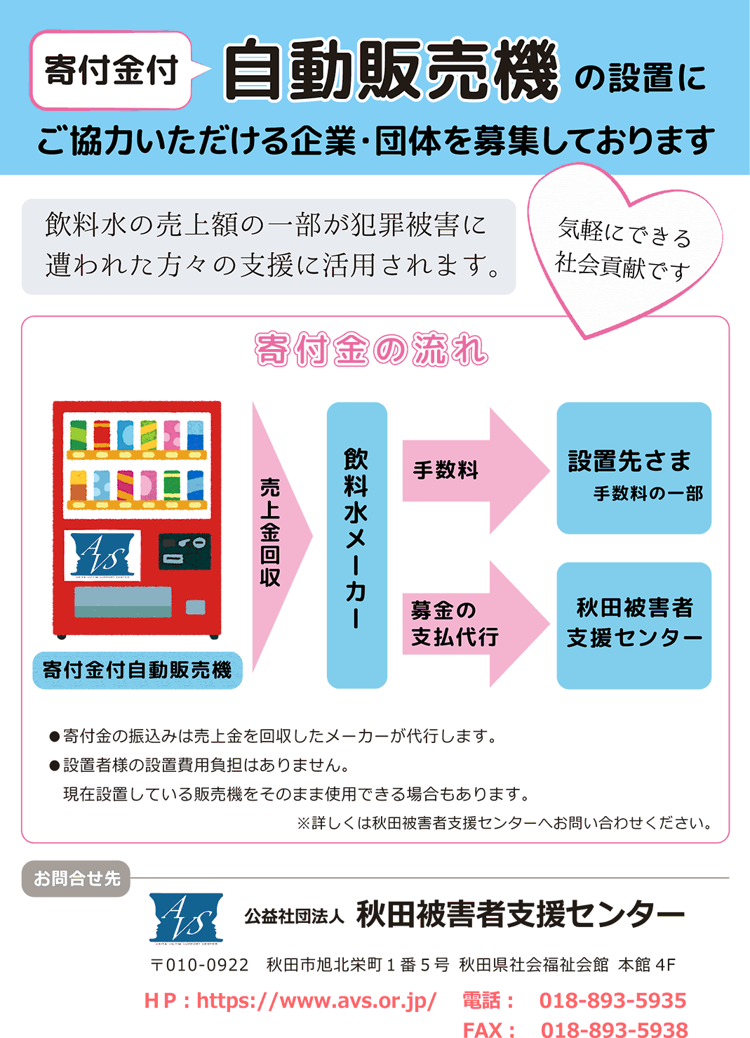 自販機設置の流れ